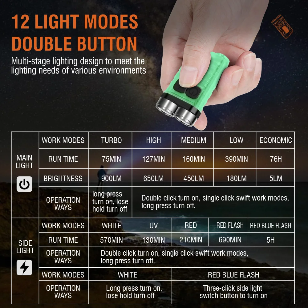 BORUiT V3 LED Keychain Portabl - Fishing Kit Compact avis et prix