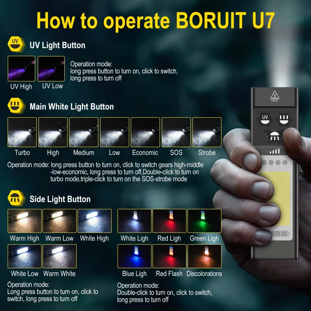 BORUiT U7 UV LED EDC lampe de  - Fishing Kit Compact avis et prix